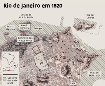 Rio de Janeiro 1820